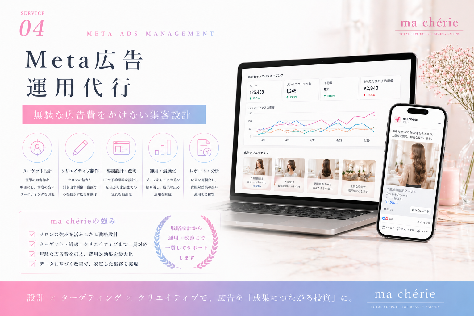 Meta広告運用代行
