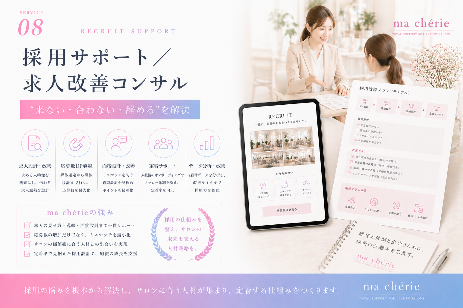 採用サポート／求人改善コンサル