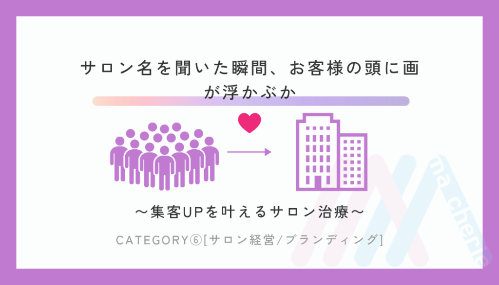 サロン名と画の連想